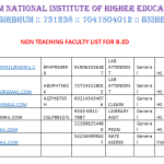 Non-Teaching B.ED Staff